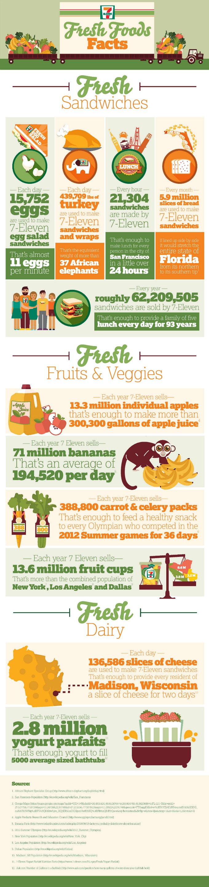 7-Eleven Fresh Foods to Go Infographic
